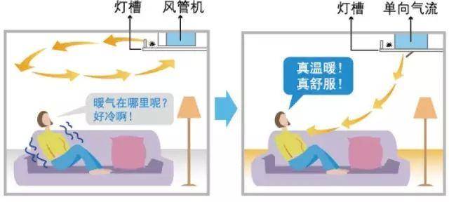 空调不制热是什么原因
